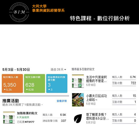 數位行銷分析圖片